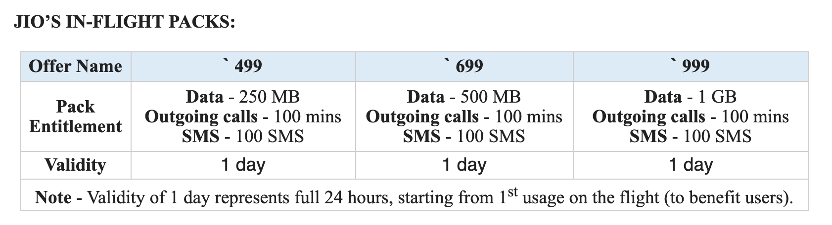 Reliance Jio Postpaid Users Will Now Be Able To Use Internet In Flight At Rs 499 Times Of India