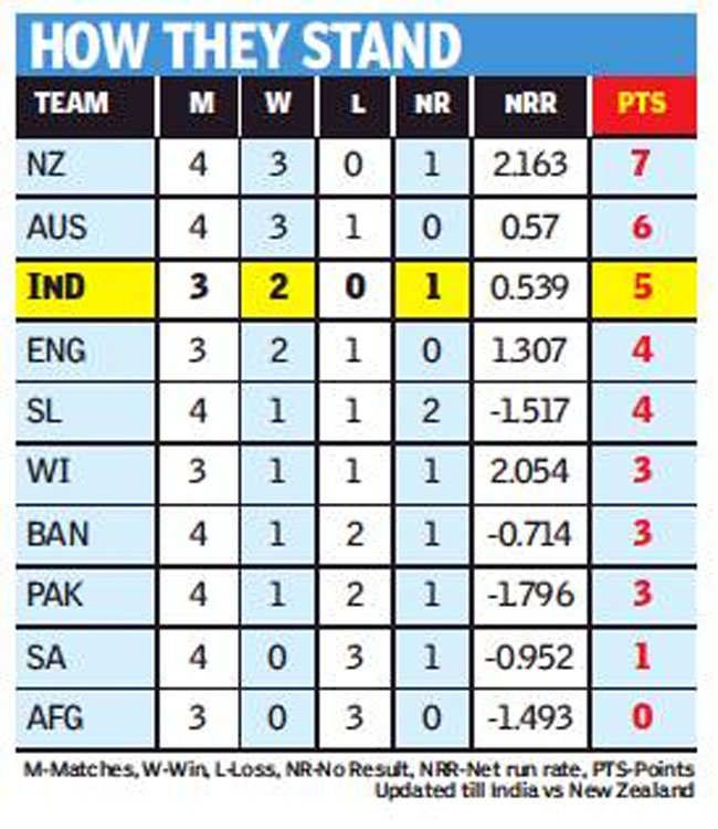 ind vs nz 2019 world cup scorecard