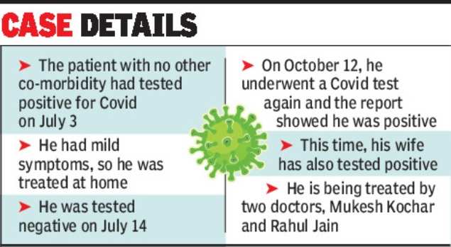 Kolkata Man Tested Covid Negative In July Hospitalized With Re Infection Kolkata News Times Of India