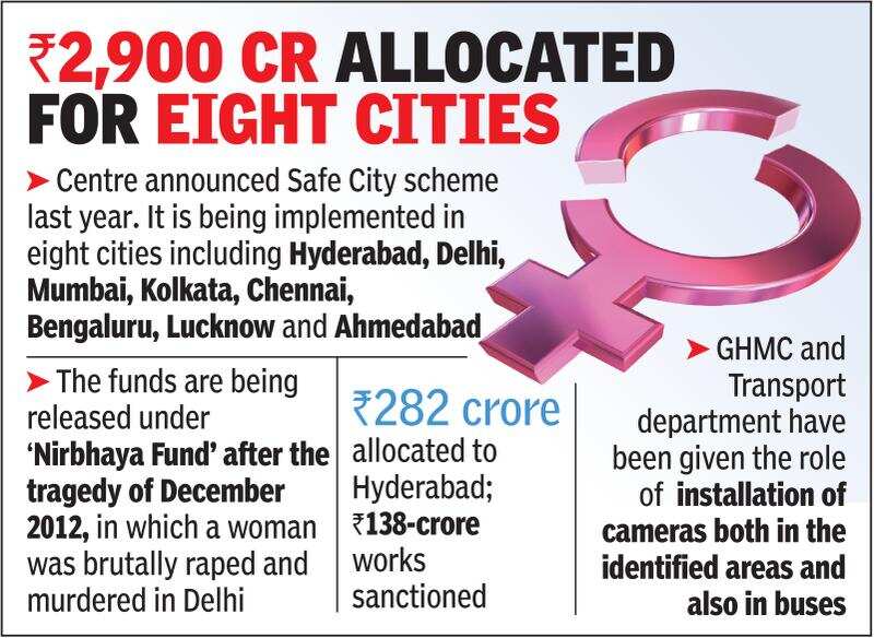 Centre’s Safe City project a nonstarter in Hyderabad Hyderabad News