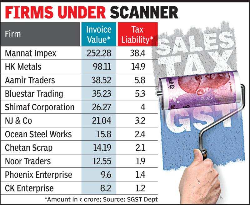 Gujarat Fake Gst Billing Scam Of Rs 513 Crore Unearthed Ahmedabad