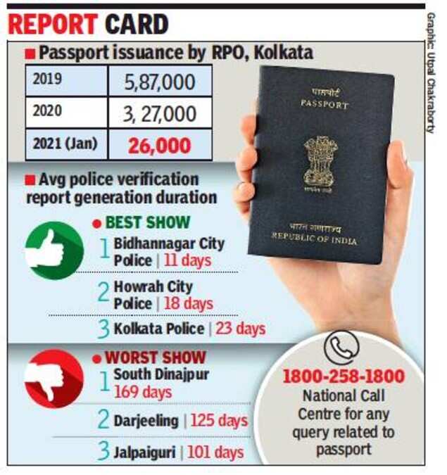 Passport check Salt Lake, Howrah, Kolkata beat other districts