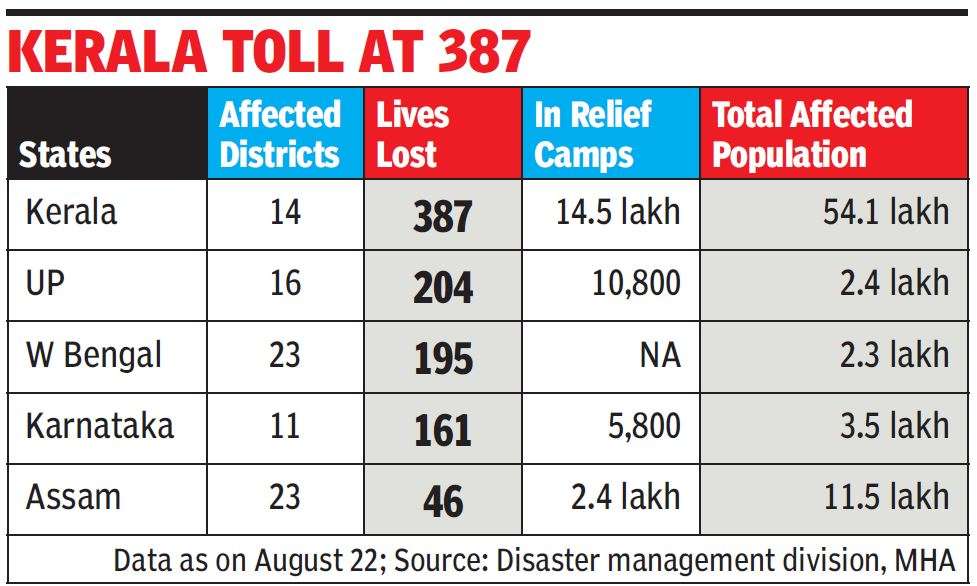 floods-in-india-993-deaths-due-to-floods-in-this-year-s-monsoon