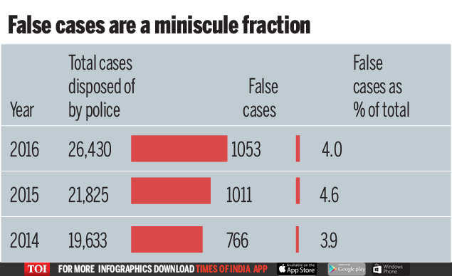 case study on harassment in india