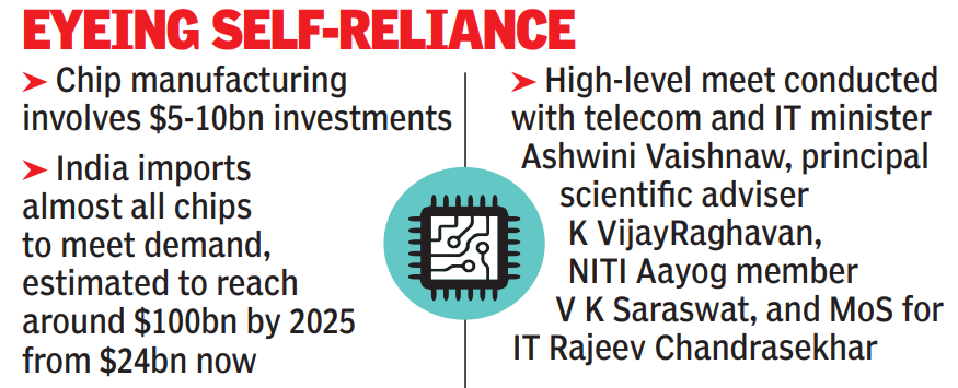 Semiconductor crunch: Govt plans mega package to woo investments - Times of India