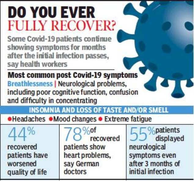 Telangana Cases of postCovid complications on rise Hyderabad News