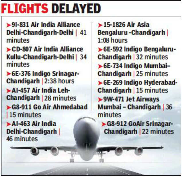 bwi incoming flights