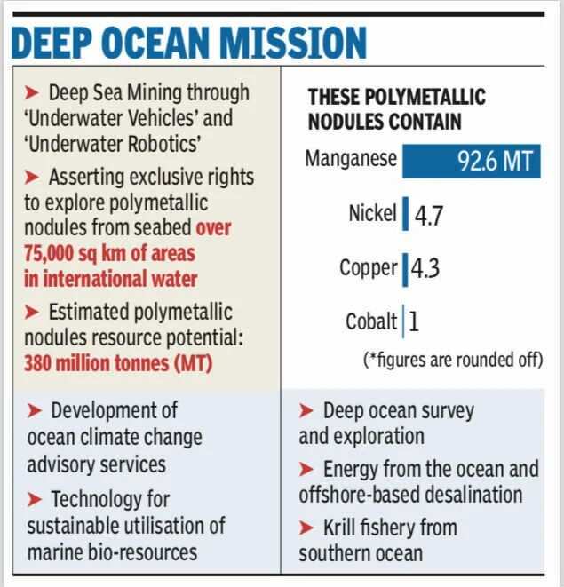 India Plans Policies to Boost Blue Economy and Explore Arctic Region for Energy and Climate Research | India News