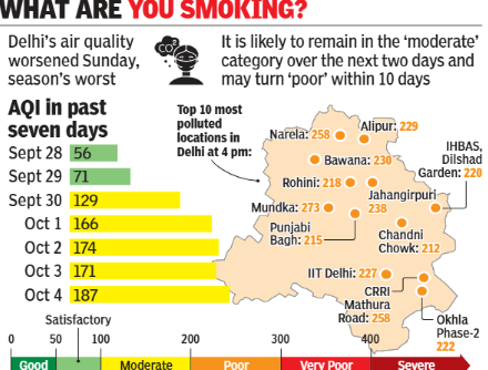 What are you smoking?