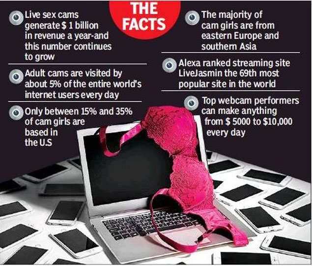 Bengaluru Sex Payments And Streaming Bengaluru News Times Of India