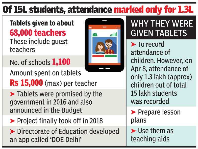 Delhi Government teachers stay old school, fail to utilise tablets for