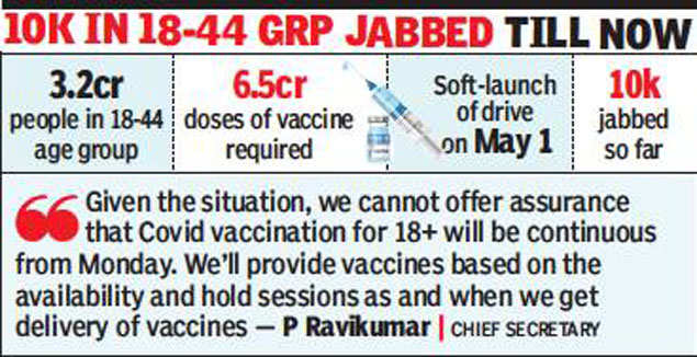 Karnataka Covid Vaccination Vaccination For 18 In Karnataka From Today Shortage To Hit Drive Bengaluru News Times Of India