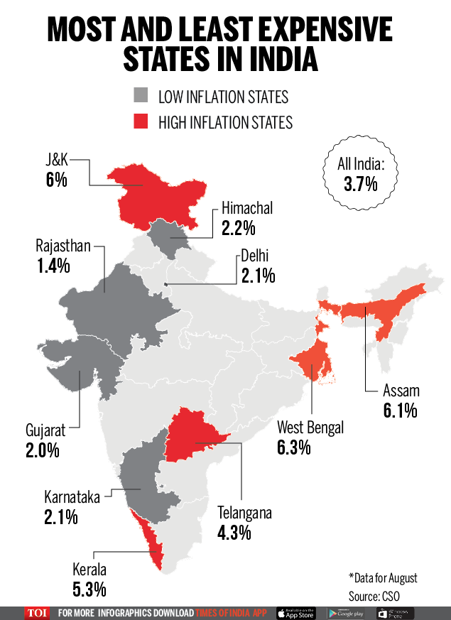 Inflation States with the highest and lowest prices Times of India