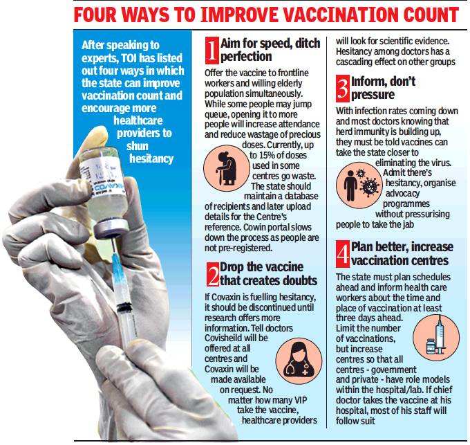 Jab Feint Shadowboxing Rules In Tamil Nadu Vaccination Drive Chennai News Times Of India [ 643 x 680 Pixel ]