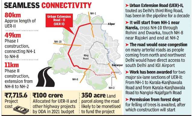 Work on Delhi’s third Ring Road to start once green nod is in | Delhi ...