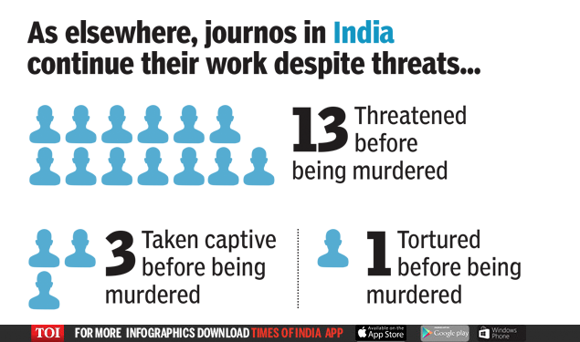 Infographic 26 Years On No Justice For Murdered Indian Journalists India News Times Of India 