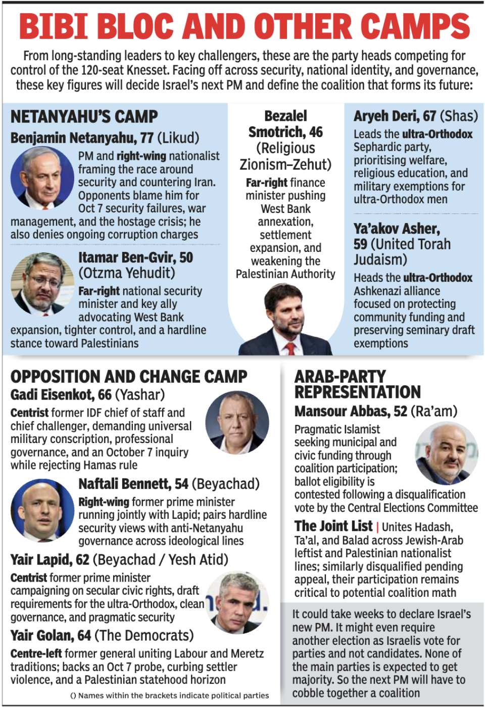 Bibi bloc and other camps