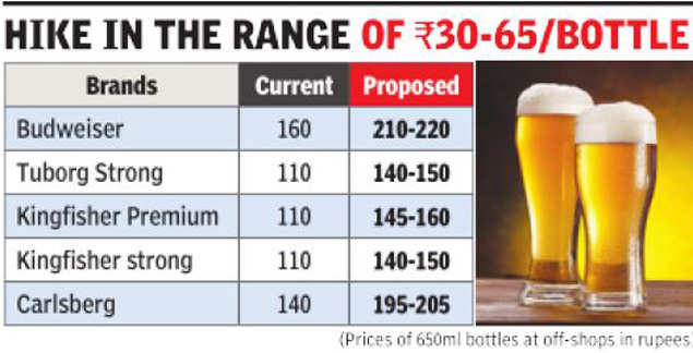 Beer Supply In Kolkata Kolkata Beer Supply Dries Up As Govt Cos Can T Resolve Pricing Row Kolkata News Times Of India