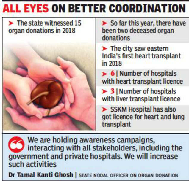 Organ donation Positive start in 2019 gives hope Kolkata News Times of India