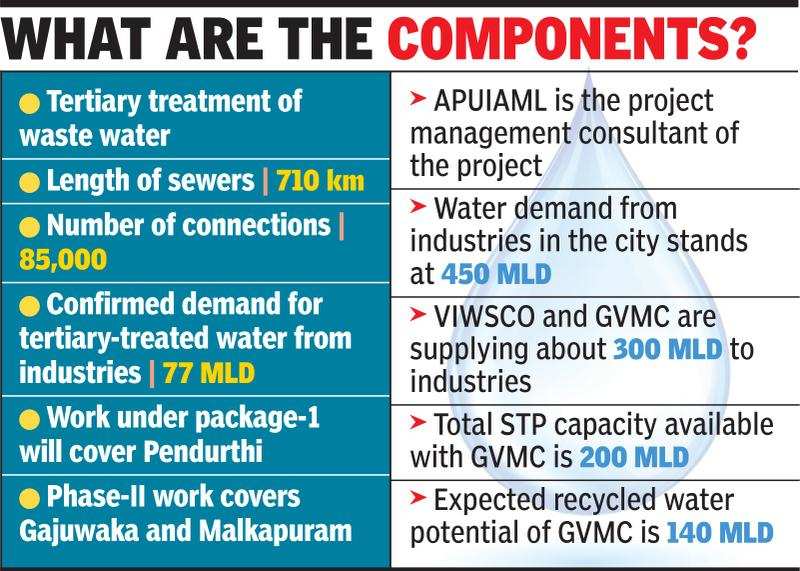 Greater Visakhapatnam Municipal Corporation plans modifying STP to ...