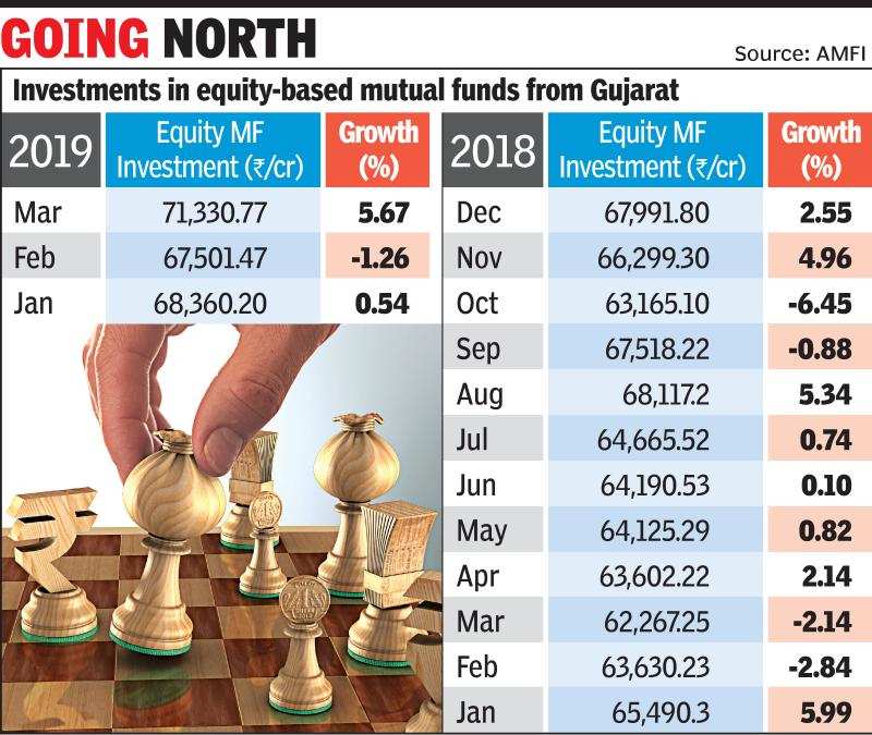 Aum In Mutual Fund