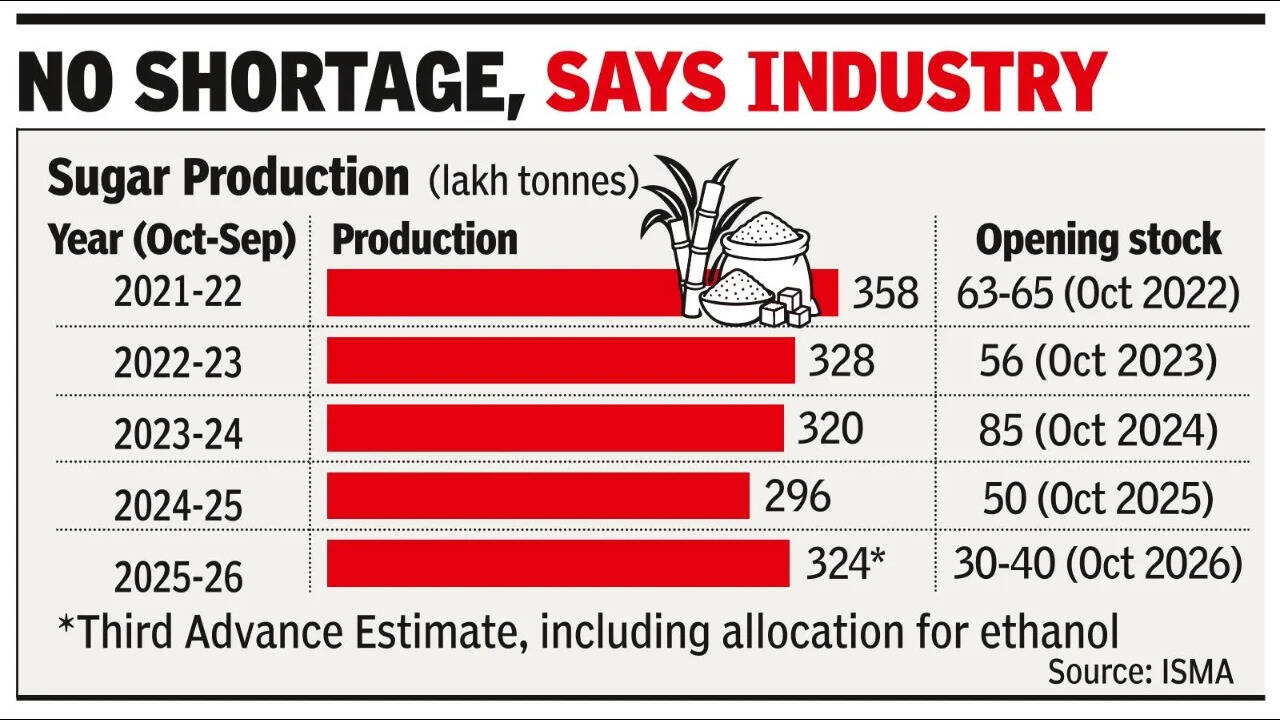 sugar-industry-stats.jpg