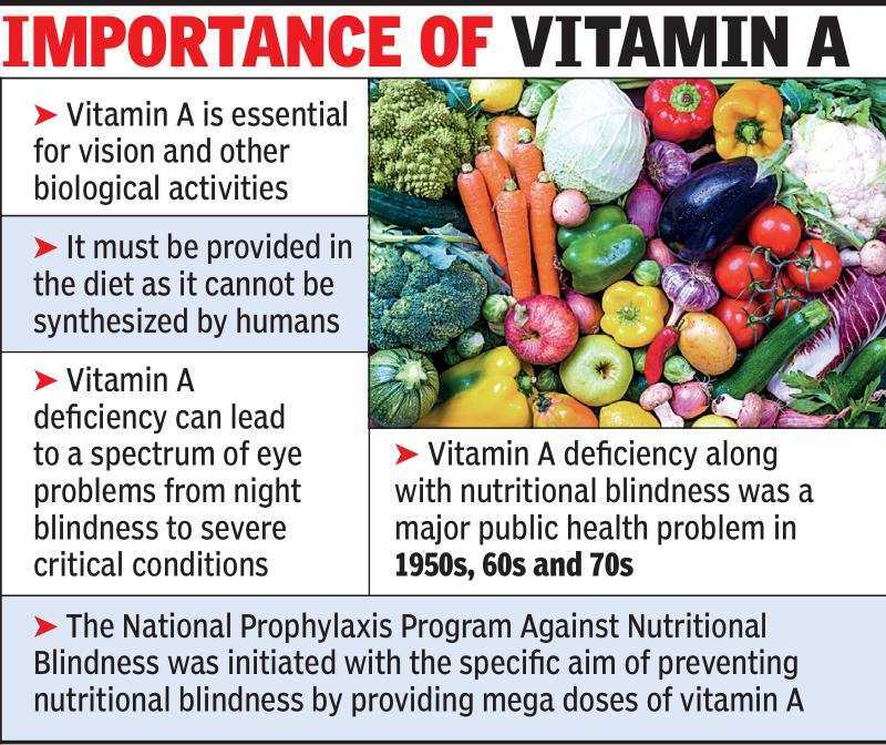 Experts call for change in Vitamin A supplementation Hyderabad News