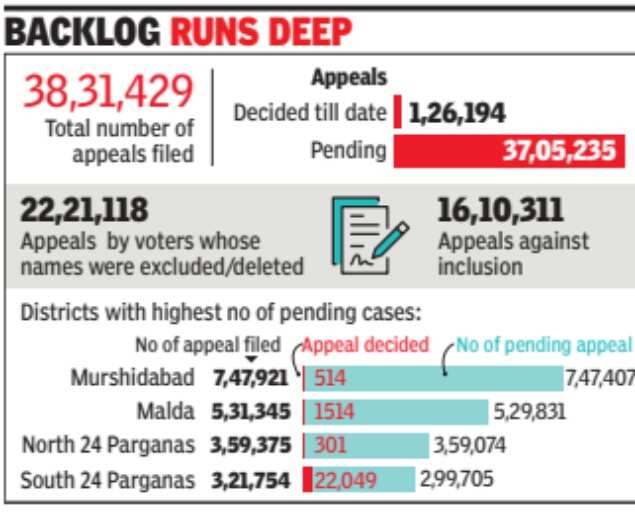 The backlog