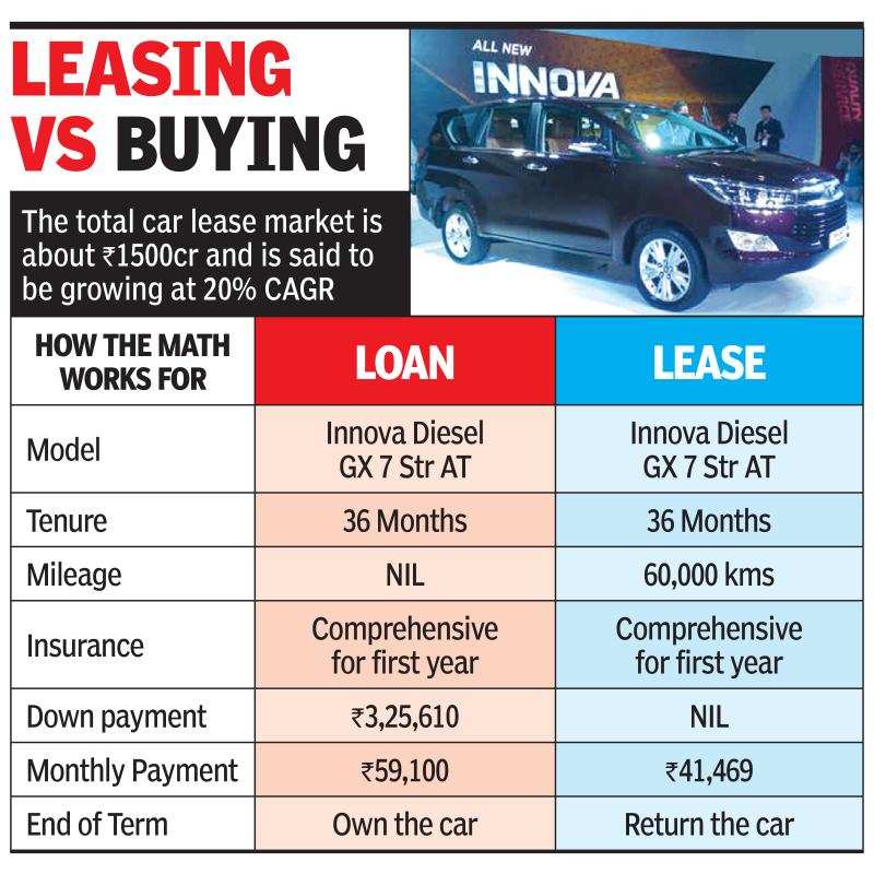 Low costs, tax sops boost car leasing - Times of India