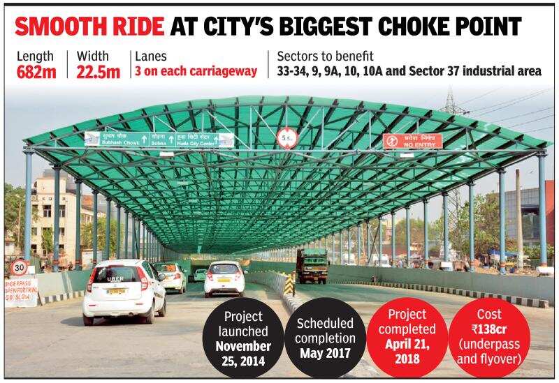 Honda Chowk Hero Honda Chowk underpass opens for trial run Gurgaon