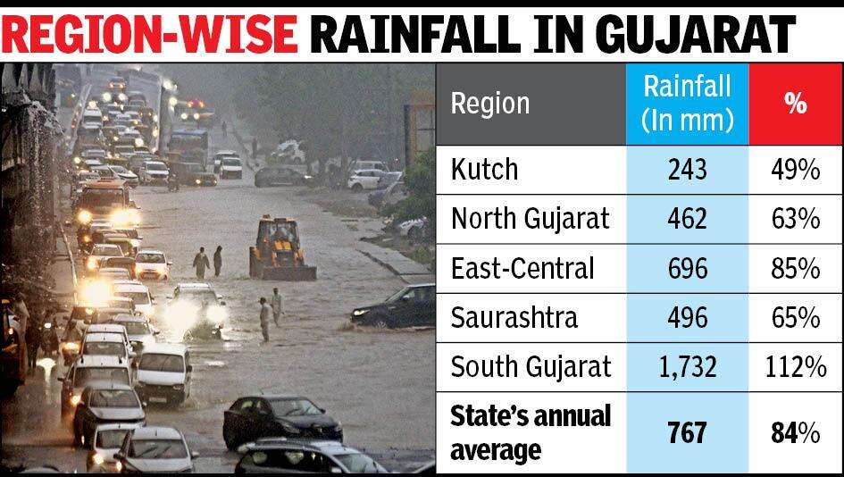 16-09-26-Region-wise rainfall-AHM.jpg