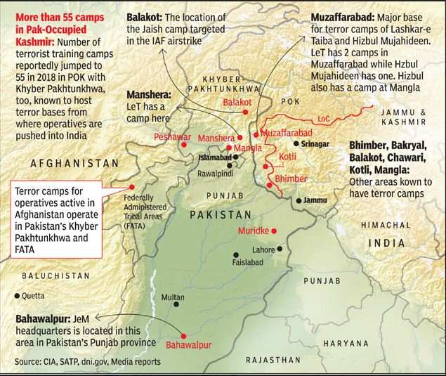 Terror havens of Pakistan | India News - Times of India