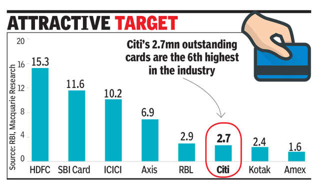 Sbi Private Banks Seen To Be In Race For Citi S Card Business Times Of India