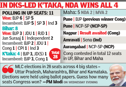 Polling in other states