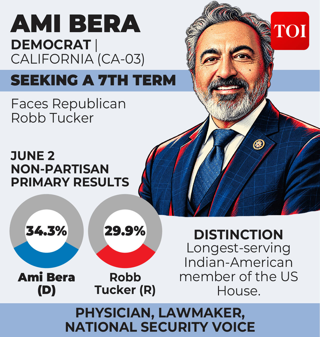Ami Bera