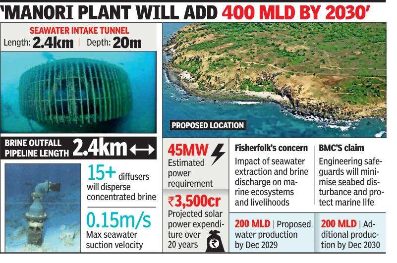 Manori desal plant adopts marine safeguards; surveys begin