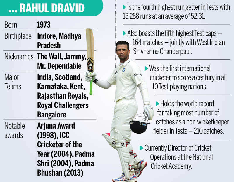 Rahul Dravid Birthday Wishes Pour In As The Wall Turns 47 Off The Field News Times Of India