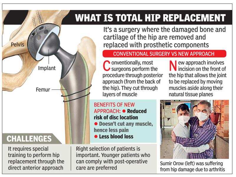 26yearold goes home after hip replacement surgery in 9 hours at Delhi
