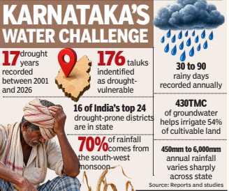 Karnataka's water challenge