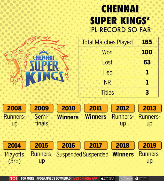 ipl all time winners