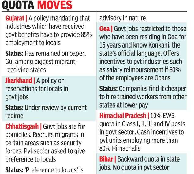 Migrants power economy but quota moves shrinking job space - Times of India