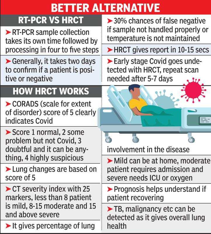 Covid Like Patients Docs Feel Chest Scan More Reliable Than Rt Pcr Nagpur News Times Of India