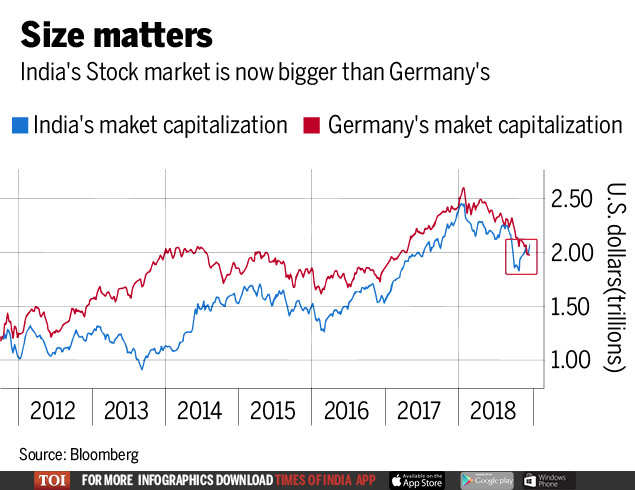 How Many Index In Indian Stock Market