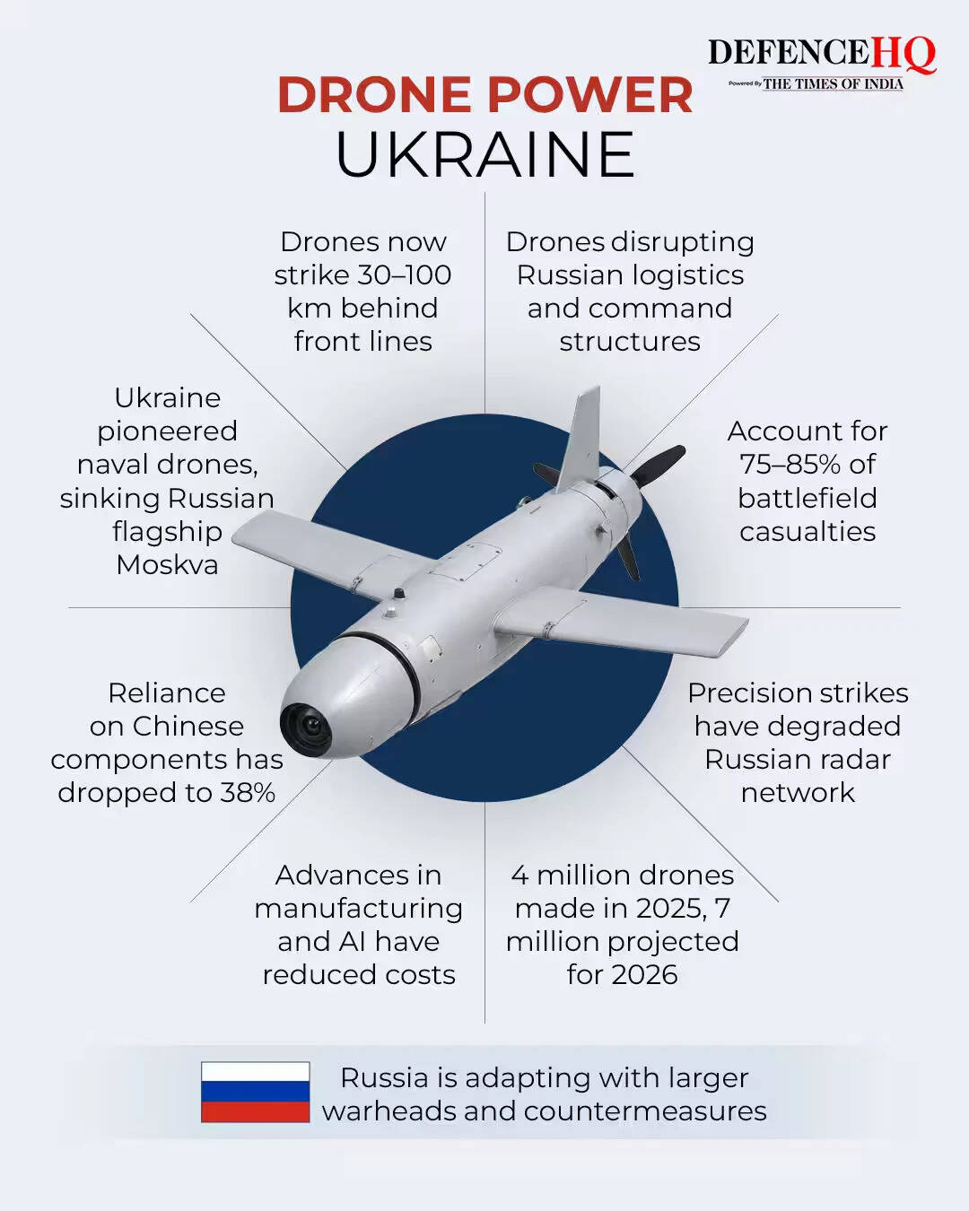 Ukrainian drone power