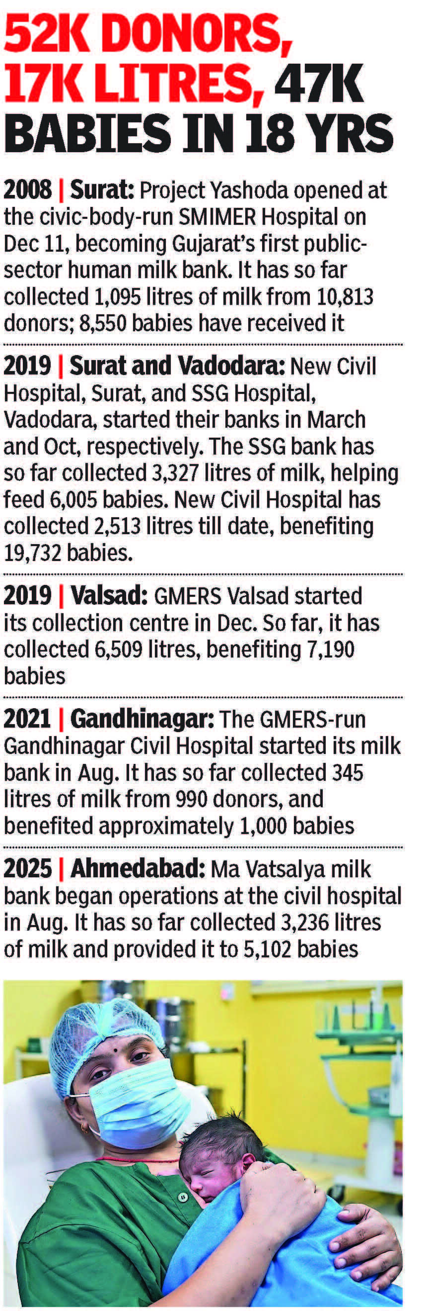 27-09-26-Mother’s milk Bank Sunday spl SRT.jpg