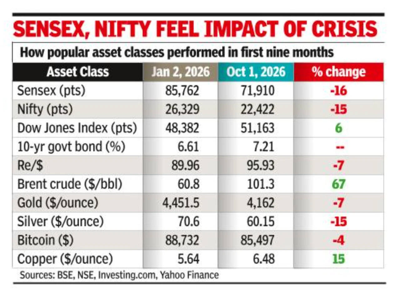 Sea of red for most asset classes