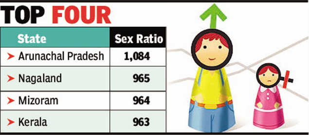 Arunachal Pradesh Has The Best Sex Ratio In India Report Itanagar 7313