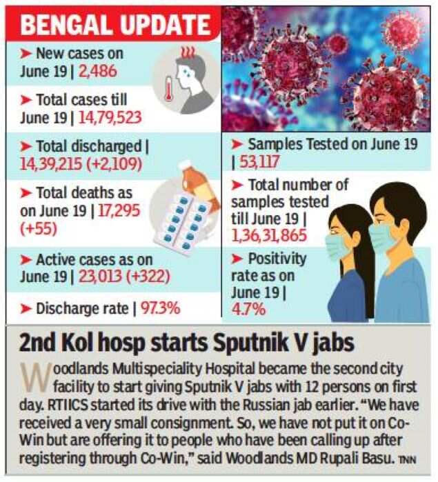 Kolkata PostCovid patients force threeway bed division at private
