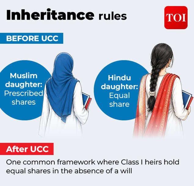 UCC — What changes for whom_3