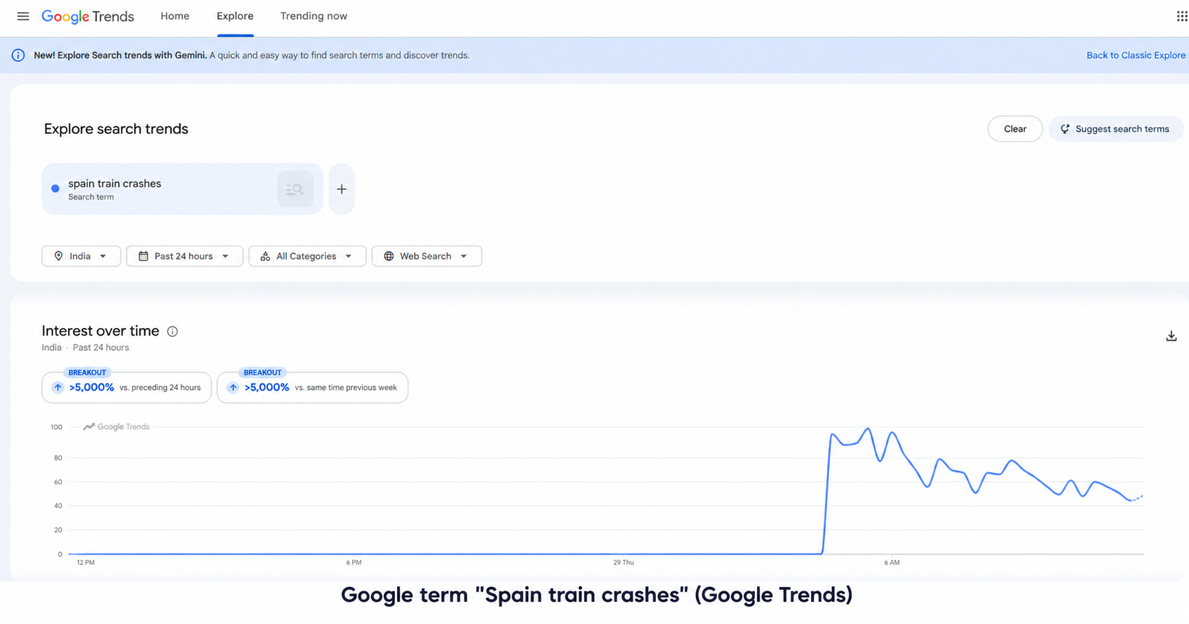 Google Trends Spain Train Crashes